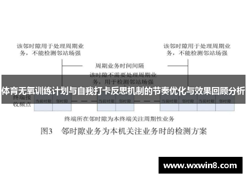 体育无氧训练计划与自我打卡反思机制的节奏优化与效果回顾分析