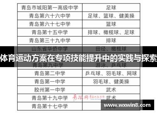 体育运动方案在专项技能提升中的实践与探索
