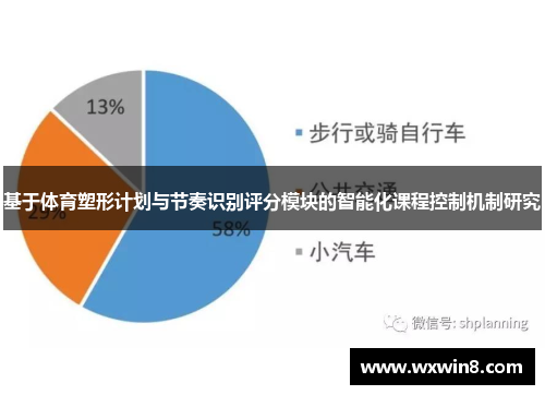 基于体育塑形计划与节奏识别评分模块的智能化课程控制机制研究