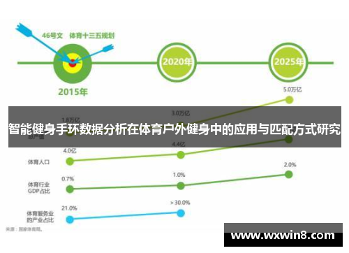 智能健身手环数据分析在体育户外健身中的应用与匹配方式研究